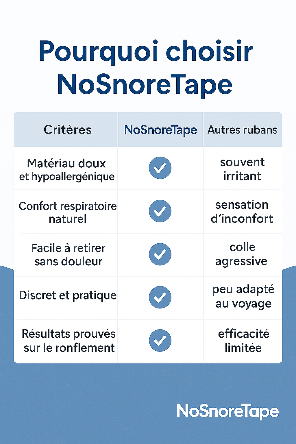 NoSnoreTape - Ruban anti-ronflement efficace et confortable.